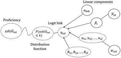Modeling the effect of postgraduate courses on soft skills: a practical approach